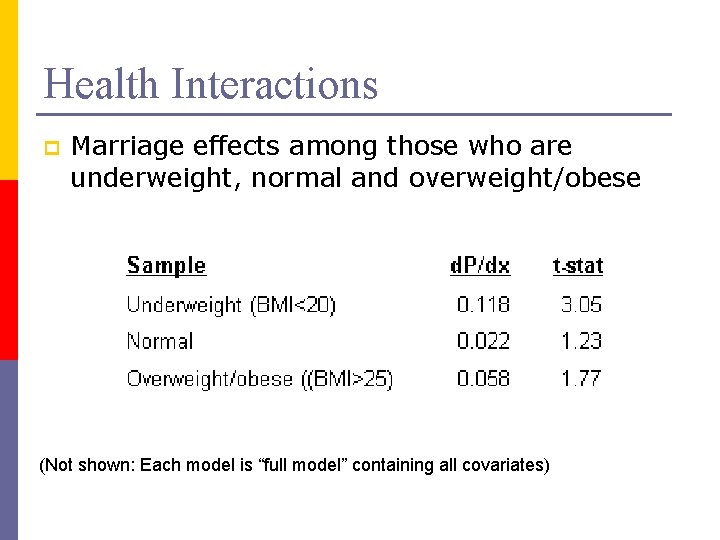 Health Interactions p Marriage effects among those who are underweight, normal and overweight/obese (Not