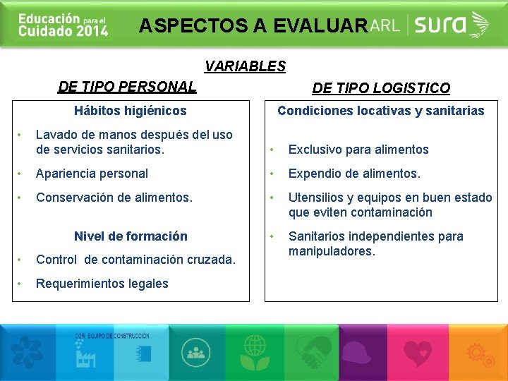 ASPECTOS A EVALUAR VARIABLES • DE TIPO PERSONAL DE TIPO LOGISTICO Hábitos higiénicos Condiciones