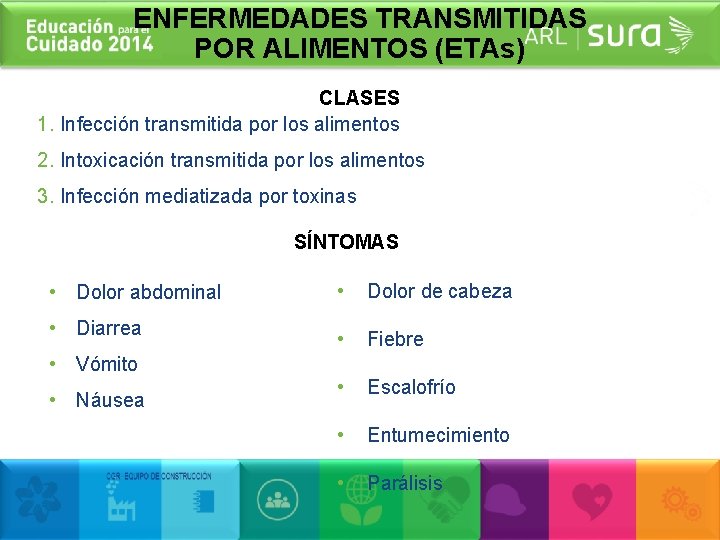 ENFERMEDADES TRANSMITIDAS POR ALIMENTOS (ETAs) CLASES 1. Infección transmitida por los alimentos 2. Intoxicación