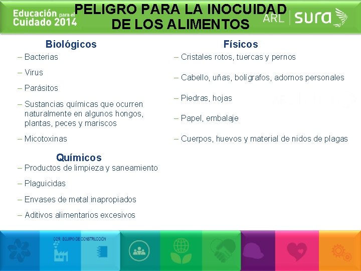 PELIGRO PARA LA INOCUIDAD DE LOS ALIMENTOS Biológicos – Bacterias – Virus Físicos –