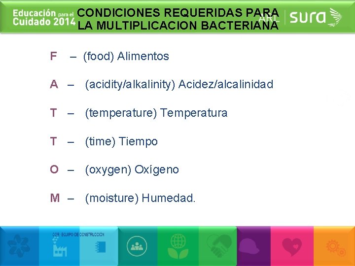 CONDICIONES REQUERIDAS PARA LA MULTIPLICACION BACTERIANA F – (food) Alimentos A – (acidity/alkalinity) Acidez/alcalinidad