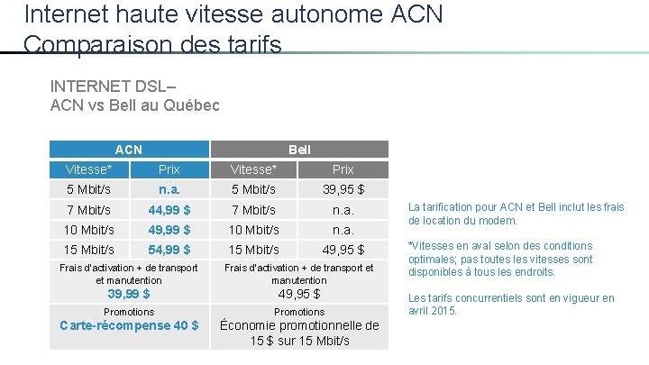 Internet haute vitesse autonome ACN Comparaison des tarifs INTERNET DSL– ACN vs Bell au
