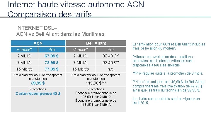 Internet haute vitesse autonome ACN Comparaison des tarifs INTERNET DSL– ACN vs Bell Aliant