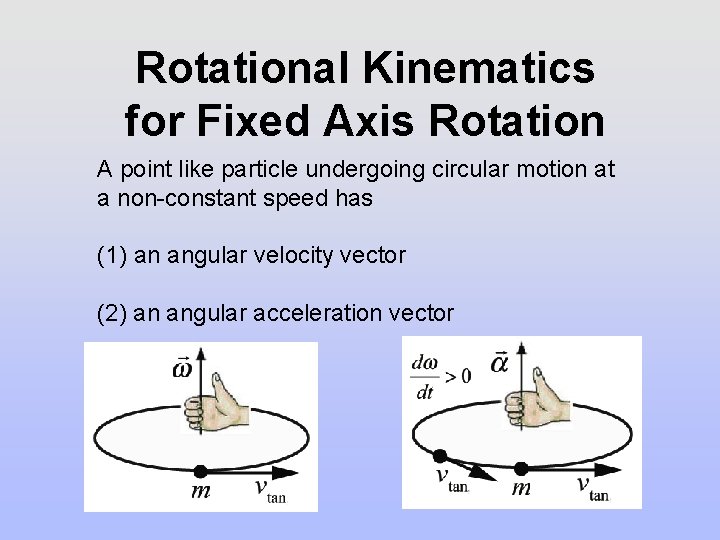 Rotational Kinematics for Fixed Axis Rotation A point like particle undergoing circular motion at