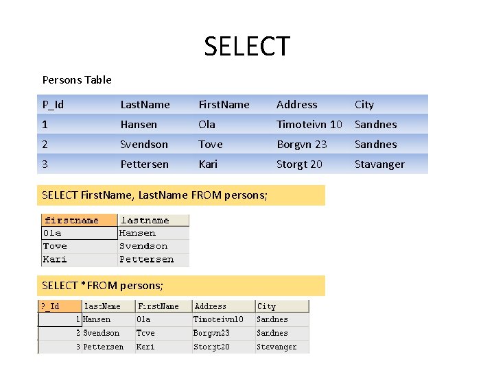 SELECT Persons Table P_Id Last. Name First. Name Address City 1 Hansen Ola Timoteivn SELECT Persons Table P_Id Last. Name First. Name Address City 1 Hansen Ola Timoteivn