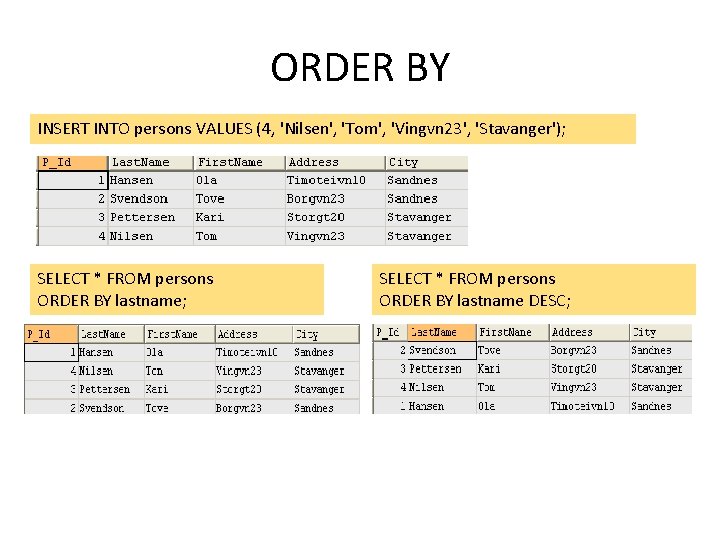 ORDER BY INSERT INTO persons VALUES (4, 'Nilsen', 'Tom', 'Vingvn 23', 'Stavanger'); SELECT * ORDER BY INSERT INTO persons VALUES (4, 'Nilsen', 'Tom', 'Vingvn 23', 'Stavanger'); SELECT *