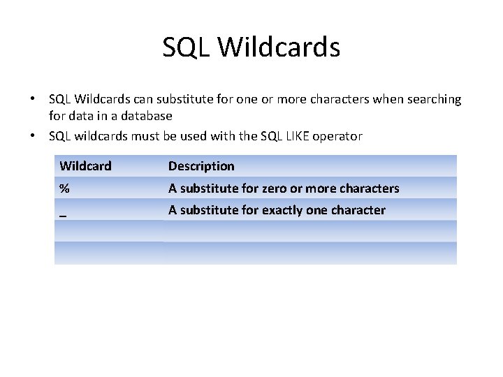 SQL Wildcards • SQL Wildcards can substitute for one or more characters when searching SQL Wildcards • SQL Wildcards can substitute for one or more characters when searching