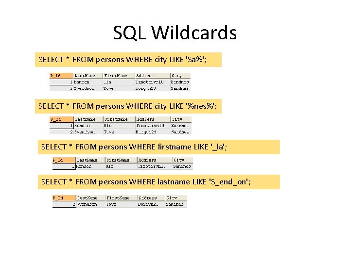 SQL Wildcards SELECT * FROM persons WHERE city LIKE 'Sa%'; SELECT * FROM persons SQL Wildcards SELECT * FROM persons WHERE city LIKE 'Sa%'; SELECT * FROM persons