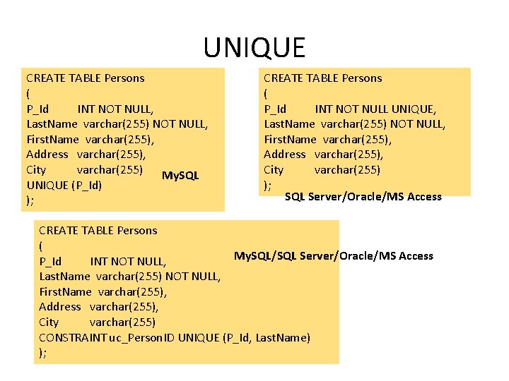 UNIQUE CREATE TABLE Persons ( P_Id INT NOT NULL, Last. Name varchar(255) NOT NULL, UNIQUE CREATE TABLE Persons ( P_Id INT NOT NULL, Last. Name varchar(255) NOT NULL,