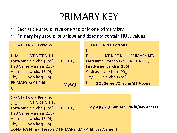 PRIMARY KEY • Each table should have one and only one primary key • PRIMARY KEY • Each table should have one and only one primary key •