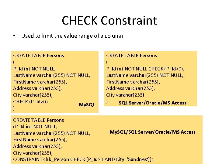 CHECK Constraint • Used to limit the value range of a column CREATE TABLE CHECK Constraint • Used to limit the value range of a column CREATE TABLE
