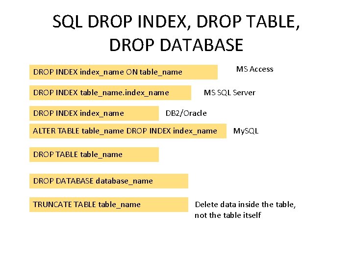 SQL DROP INDEX, DROP TABLE, DROP DATABASE MS Access DROP INDEX index_name ON table_name SQL DROP INDEX, DROP TABLE, DROP DATABASE MS Access DROP INDEX index_name ON table_name
