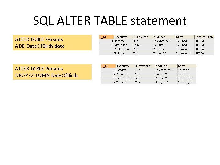 SQL ALTER TABLE statement ALTER TABLE Persons ADD Date. Of. Birth date ALTER TABLE SQL ALTER TABLE statement ALTER TABLE Persons ADD Date. Of. Birth date ALTER TABLE