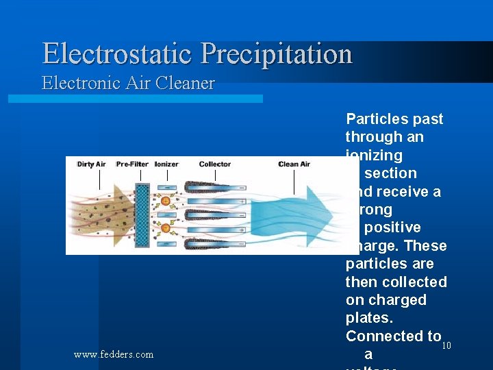 Electrostatic Precipitation Electronic Air Cleaner www. fedders. com Particles past through an ionizing section