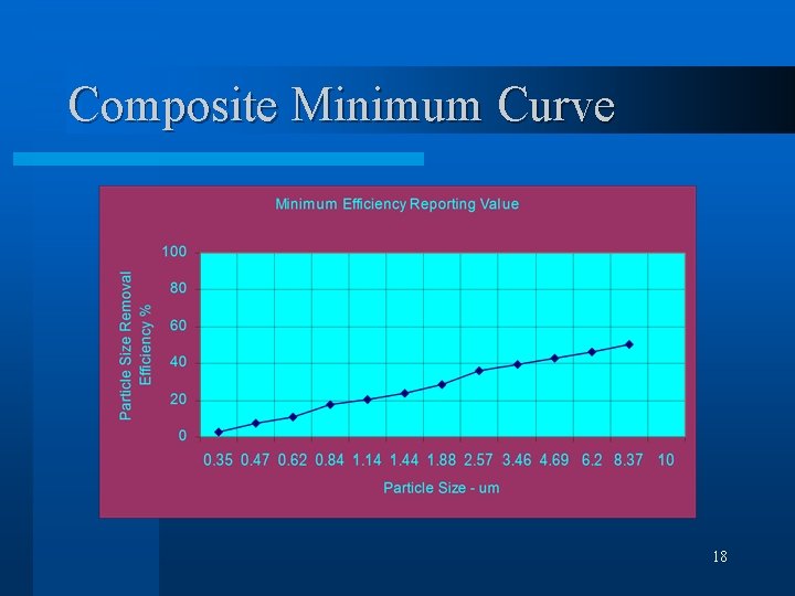 Composite Minimum Curve 18 