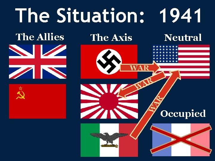 The Situation: 1941 The Axis Neutral WAR AR R A W W The Allies