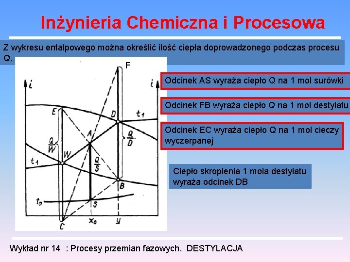 Inżynieria Chemiczna i Procesowa Z wykresu entalpowego można określić ilość ciepła doprowadzonego podczas procesu