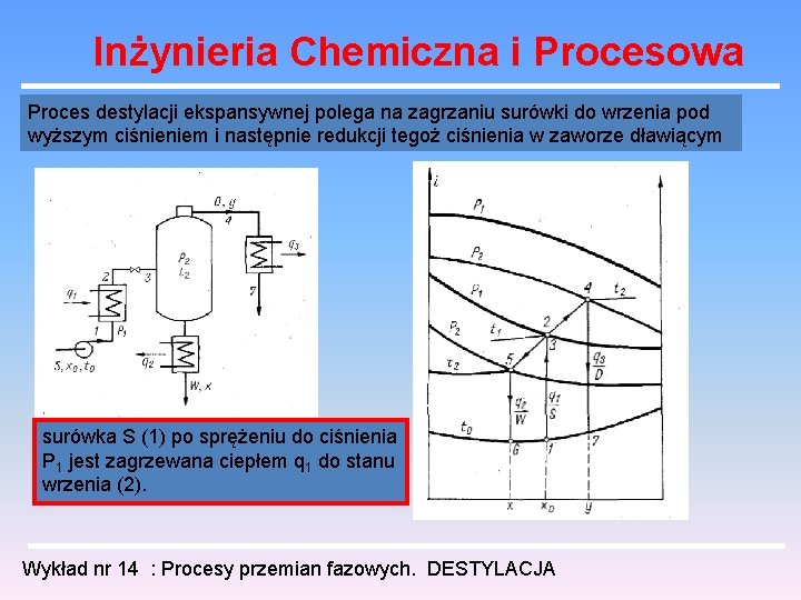 Inżynieria Chemiczna i Procesowa Proces destylacji ekspansywnej polega na zagrzaniu surówki do wrzenia pod