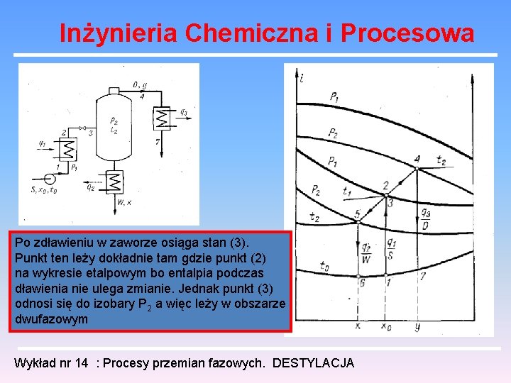 Inżynieria Chemiczna i Procesowa Po zdławieniu w zaworze osiąga stan (3). Punkt ten leży