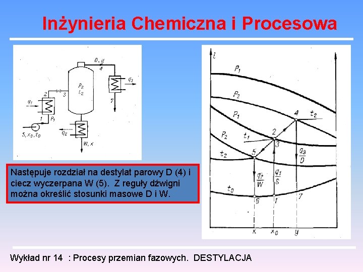 Inżynieria Chemiczna i Procesowa Następuje rozdział na destylat parowy D (4) i ciecz wyczerpana