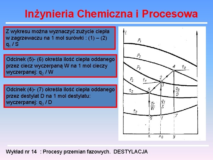 Inżynieria Chemiczna i Procesowa Z wykresu można wyznaczyć zużycie ciepła w zagrzewaczu na 1