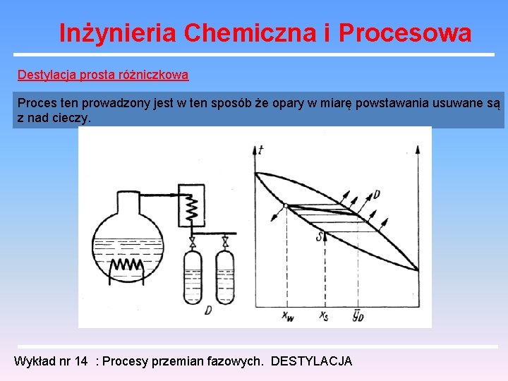 Inżynieria Chemiczna i Procesowa Destylacja prosta różniczkowa Proces ten prowadzony jest w ten sposób