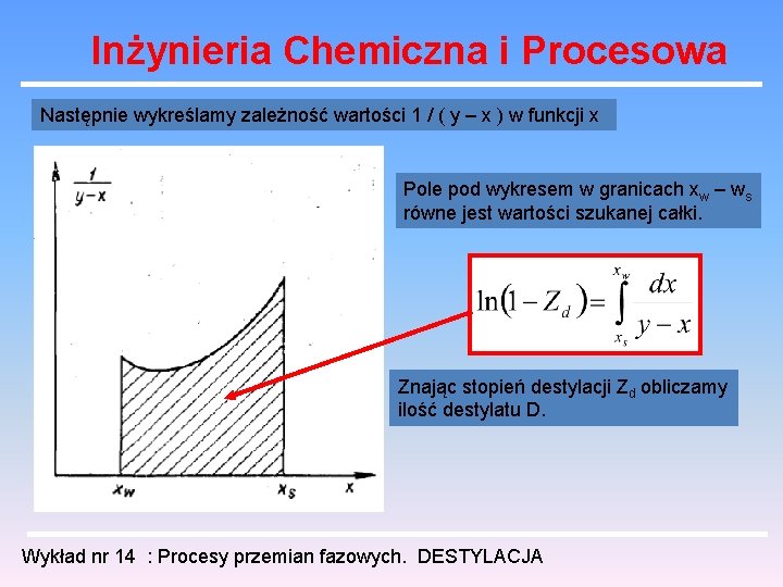 Inżynieria Chemiczna i Procesowa Następnie wykreślamy zależność wartości 1 / ( y – x