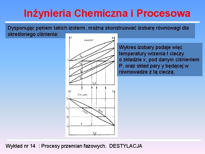 Inżynieria Chemiczna i Procesowa Dysponując pękiem takich izoterm, można skonstruować izobarę równowagi dla określonego