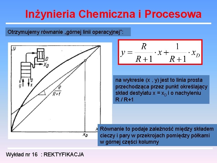 Inżynieria Chemiczna i Procesowa Otrzymujemy równanie „górnej linii operacyjnej”: na wykresie (x , y)