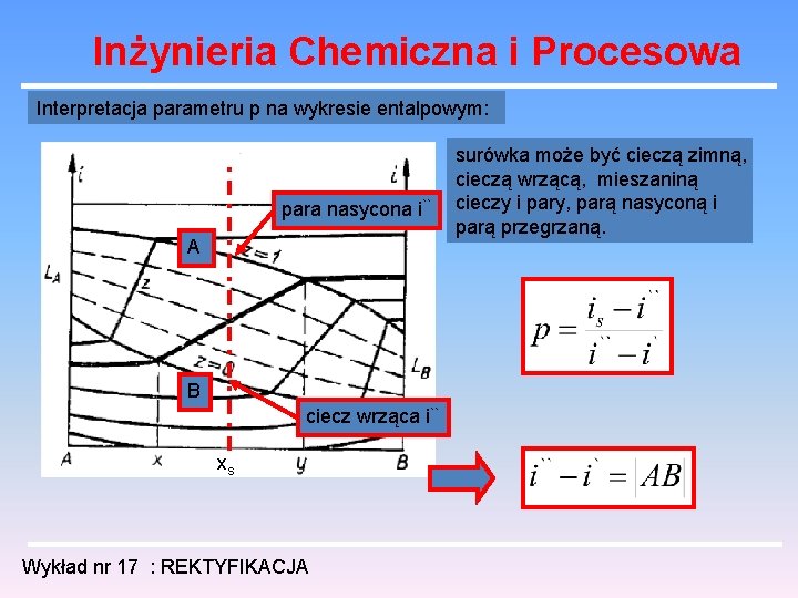 Inżynieria Chemiczna i Procesowa Interpretacja parametru p na wykresie entalpowym: para nasycona i`` A