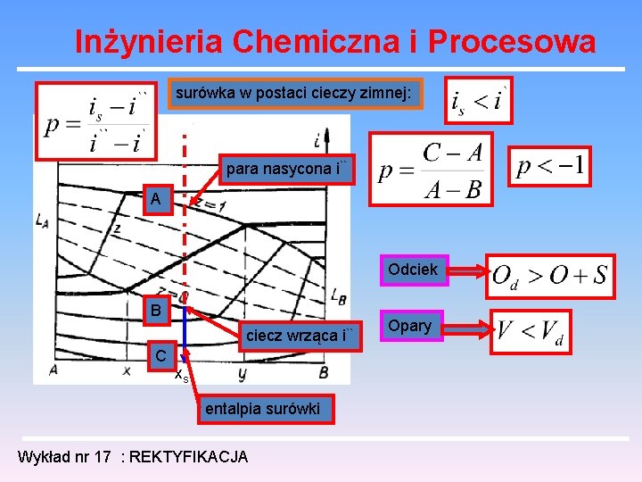 Inżynieria Chemiczna i Procesowa surówka w postaci cieczy zimnej: para nasycona i`` A Odciek