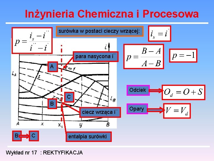 Inżynieria Chemiczna i Procesowa surówka w postaci cieczy wrzącej: para nasycona i`` A Odciek