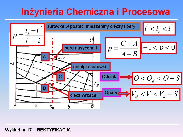 Inżynieria Chemiczna i Procesowa surówka w postaci mieszaniny cieczy i pary: para nasycona i``