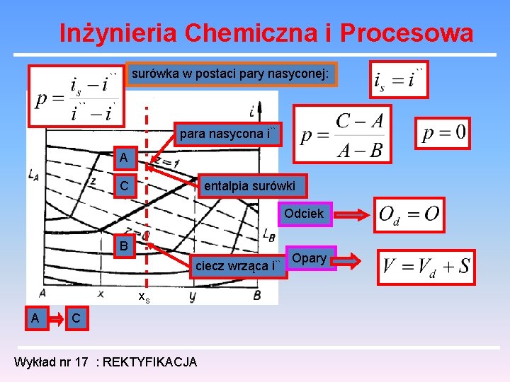 Inżynieria Chemiczna i Procesowa surówka w postaci pary nasyconej: para nasycona i`` A C