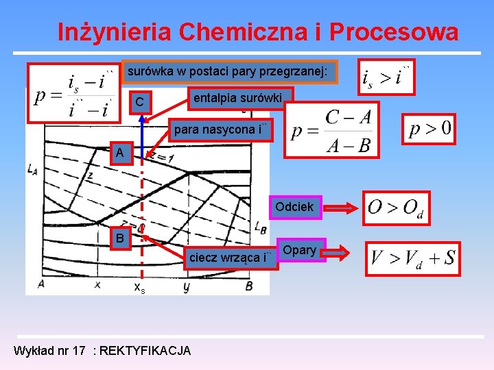 Inżynieria Chemiczna i Procesowa surówka w postaci pary przegrzanej: entalpia surówki C para nasycona