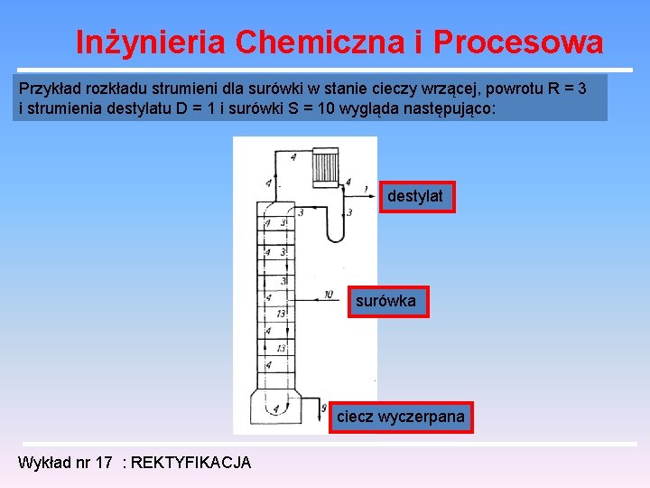 Inżynieria Chemiczna i Procesowa Przykład rozkładu strumieni dla surówki w stanie cieczy wrzącej, powrotu