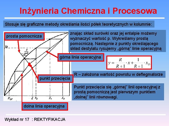 Inżynieria Chemiczna i Procesowa Stosuje się graficzne metody określania ilości półek teoretycznych w kolumnie: