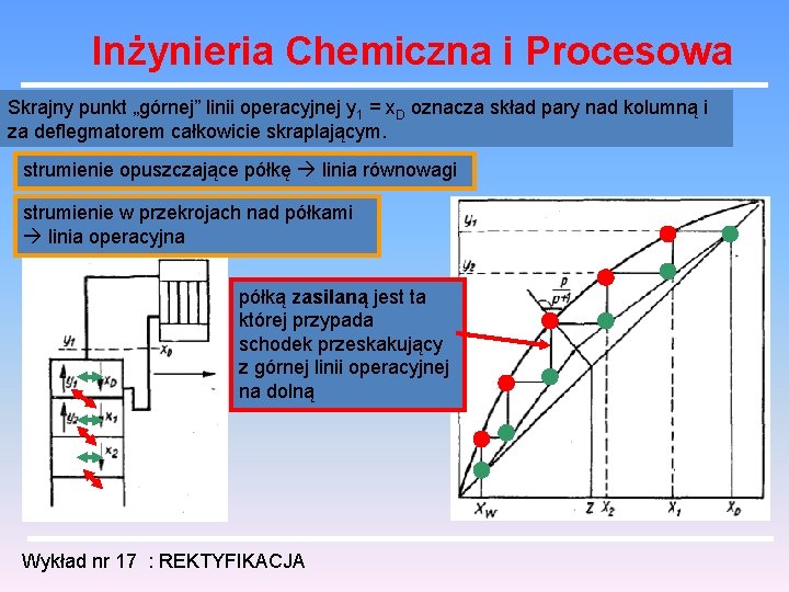 Inżynieria Chemiczna i Procesowa Skrajny punkt „górnej” linii operacyjnej y 1 = x. D