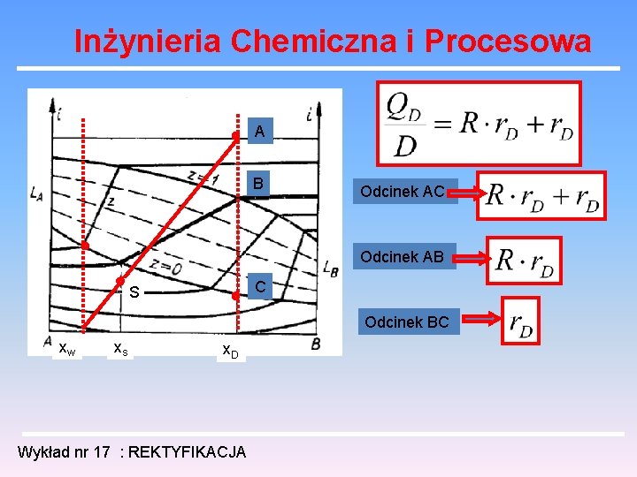 Inżynieria Chemiczna i Procesowa A B Odcinek AC Odcinek AB C S Odcinek BC