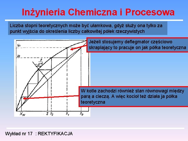 Inżynieria Chemiczna i Procesowa Liczba stopni teoretycznych może być ułamkowa, gdyż służy ona tylko