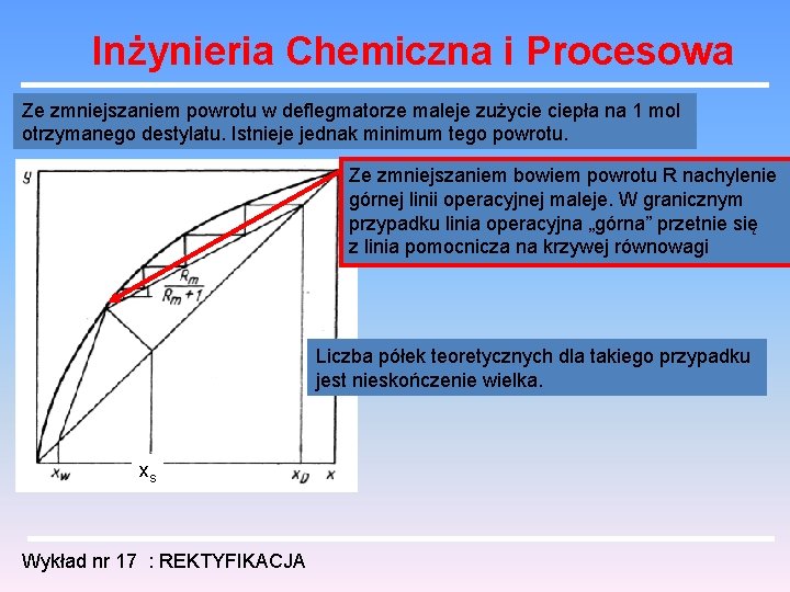 Inżynieria Chemiczna i Procesowa Ze zmniejszaniem powrotu w deflegmatorze maleje zużycie ciepła na 1