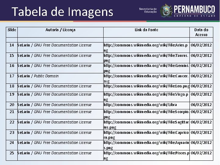 Tabela de Imagens Slide Autoria / Licença 14 Se. Larin / GNU Free Documentation