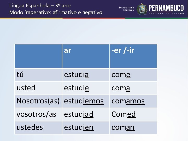 Língua Espanhola – 3º ano Modo imperativo: afirmativo e negativo ar -er /-ir tú