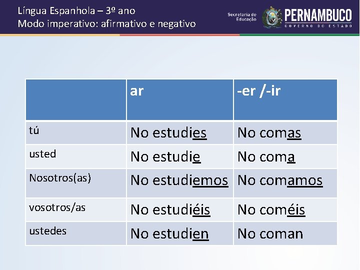 Língua Espanhola – 3º ano Modo imperativo: afirmativo e negativo ar tú usted Nosotros(as)