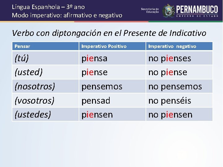 Língua Espanhola – 3º ano Modo imperativo: afirmativo e negativo Verbo con diptongación en