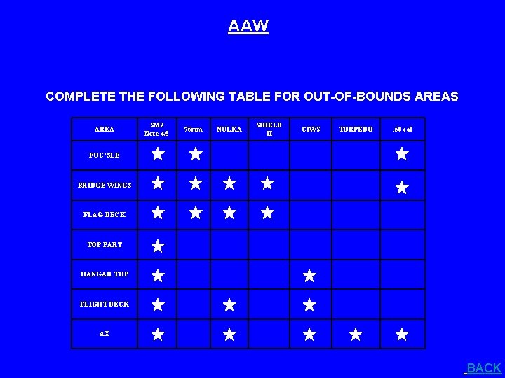 AAW COMPLETE THE FOLLOWING TABLE FOR OUT-OF-BOUNDS AREA SM 2 Note 4/5 76 mm