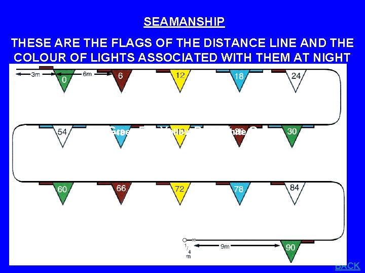 SEAMANSHIP THESE ARE THE FLAGS OF THE DISTANCE LINE AND THE COLOUR OF LIGHTS