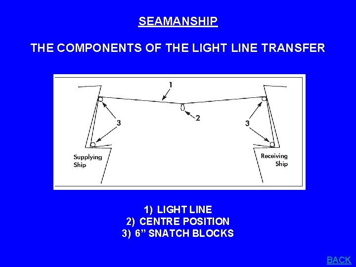 SEAMANSHIP THE COMPONENTS OF THE LIGHT LINE TRANSFER 1) LIGHT LINE 2) CENTRE POSITION