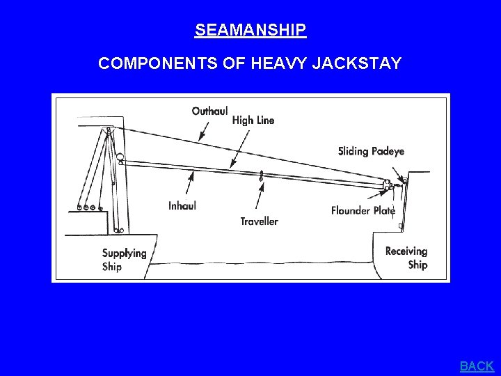 SEAMANSHIP COMPONENTS OF HEAVY JACKSTAY BACK 