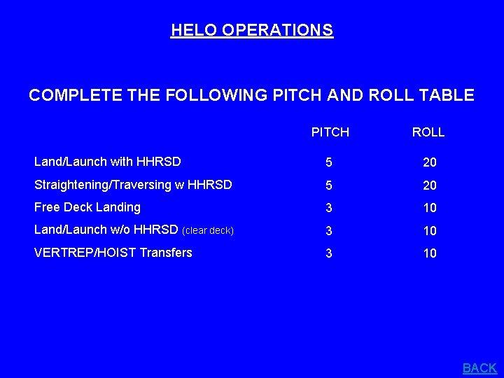 HELO OPERATIONS COMPLETE THE FOLLOWING PITCH AND ROLL TABLE PITCH ROLL Land/Launch with HHRSD